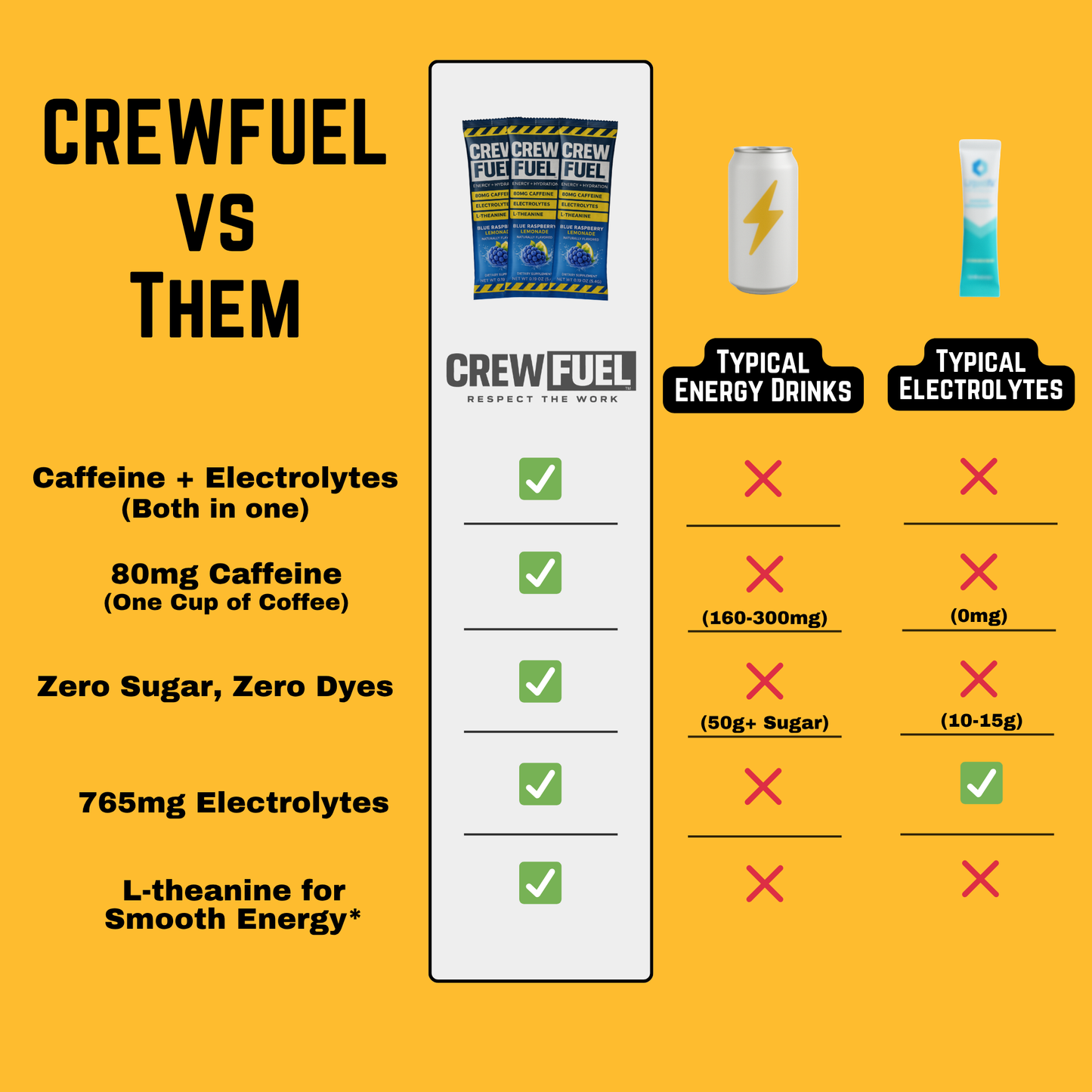 Caffeine + Electrolytes for the Jobsite