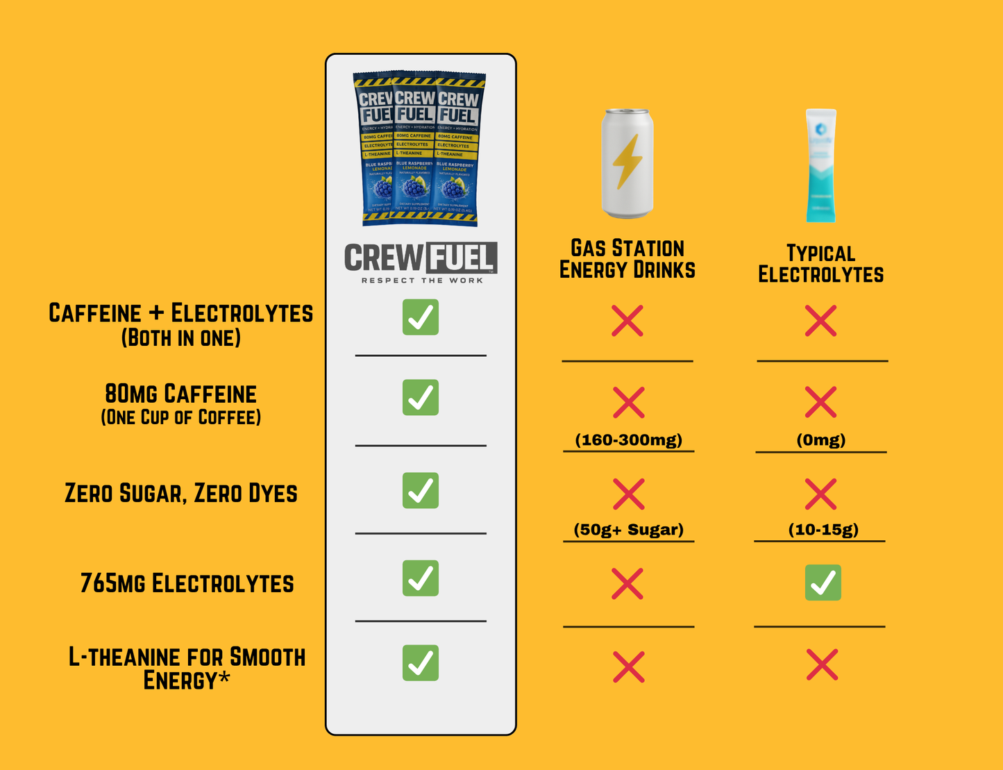 CrewFuel Sampler Kit | Shaker plus 5 Sticks